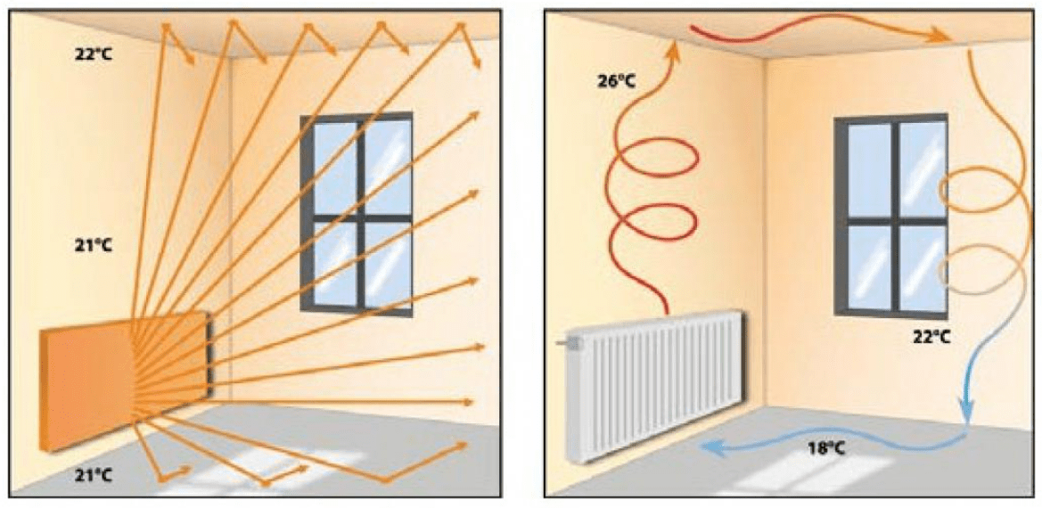 kam montirati IR panel